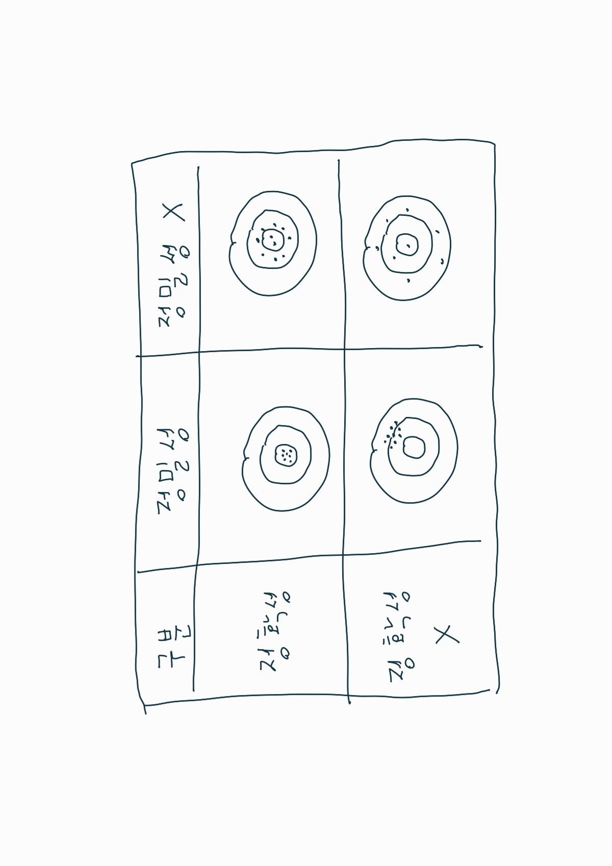 산포의 측도 이미지 1